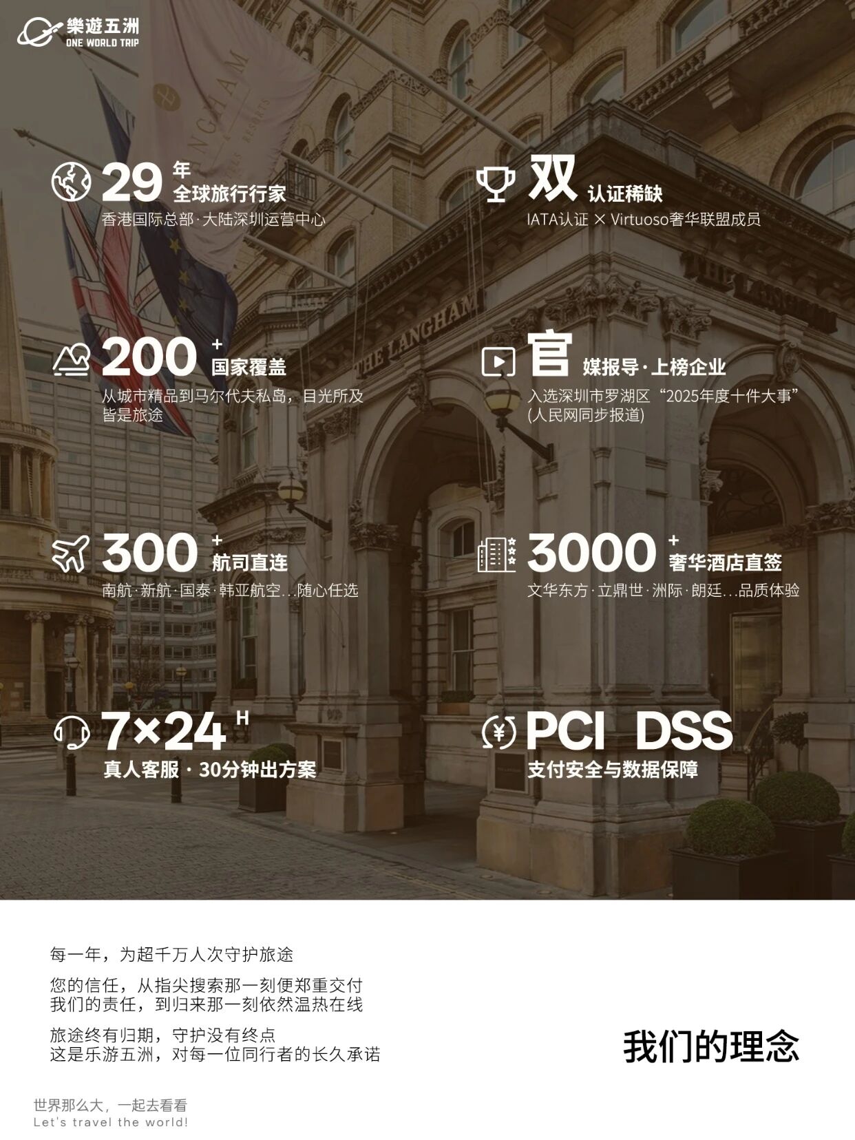 OneWorldTrip | Officially Becomes a Couture Partner of Langham Hospitality Group